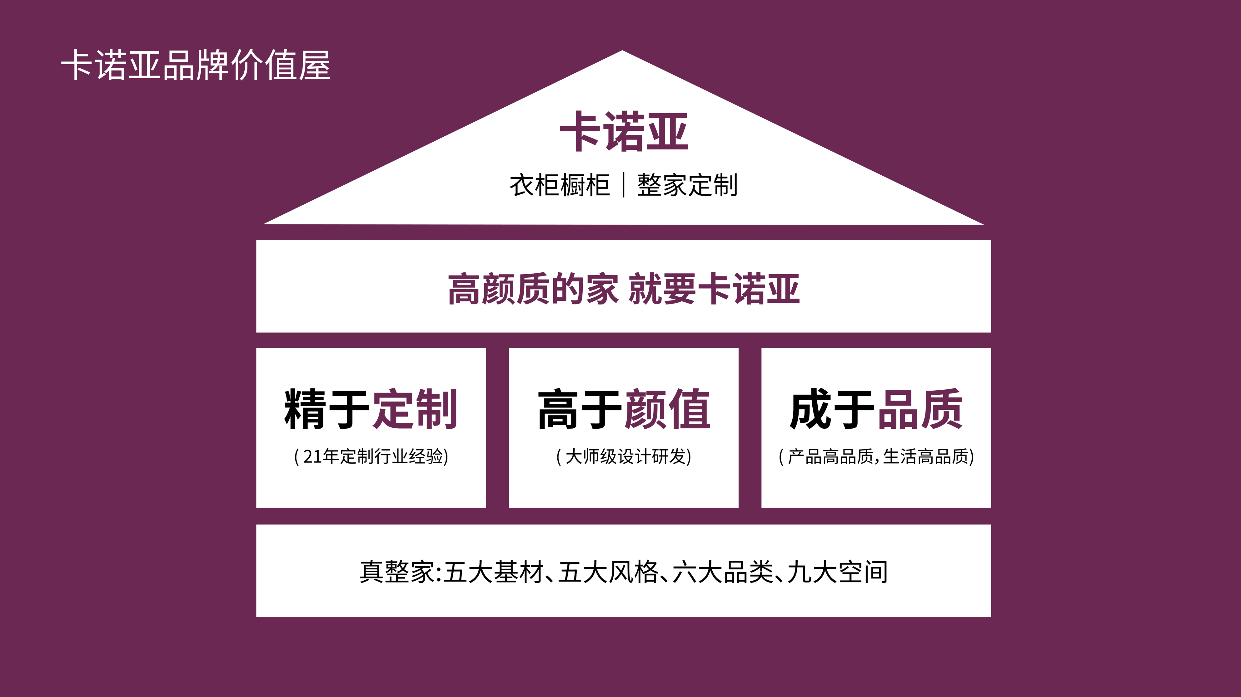 卡諾亞品牌價值 卡諾亞品牌價值